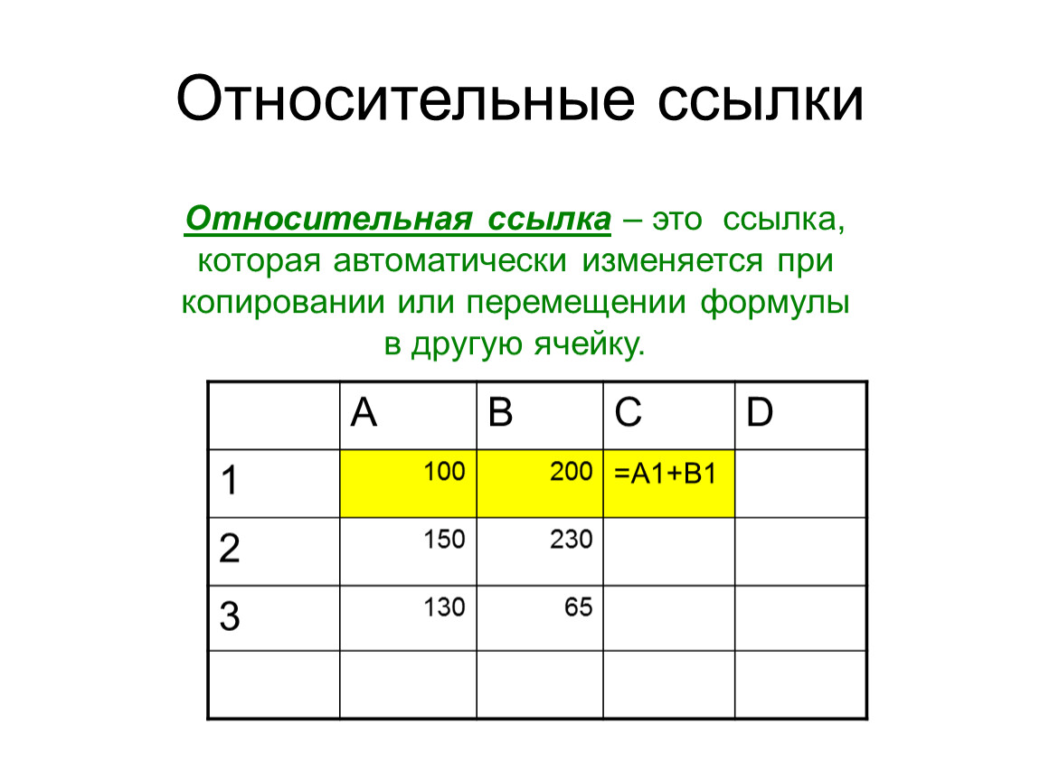 Какой результат получится. Относительная ссылка. Пример относительной ссылки. Ссылка в электронной таблице это. Относительная ссылка это ссылка.