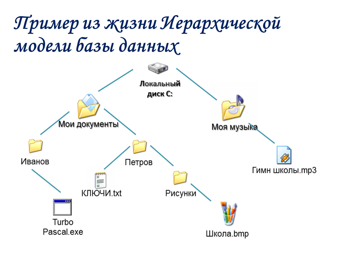 3. Схема данных базы данных "Мебельный магазин"