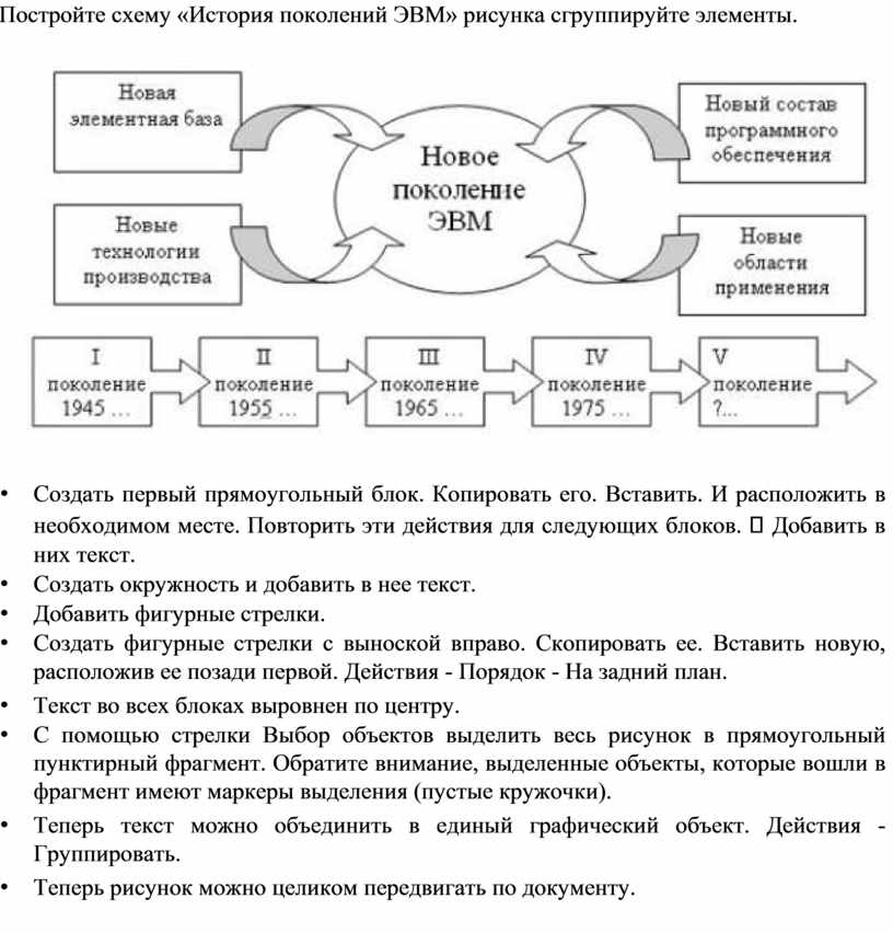 Схема по истории 7 класс