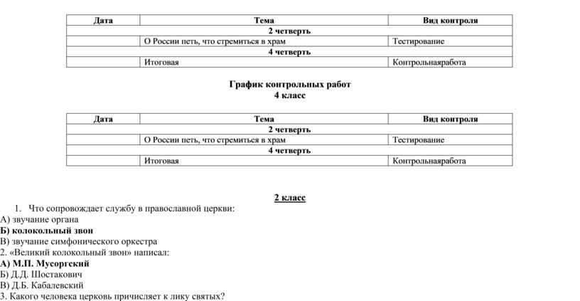 Контрольная работа по теме Образы защитников Отечества в музыкальном искусстве