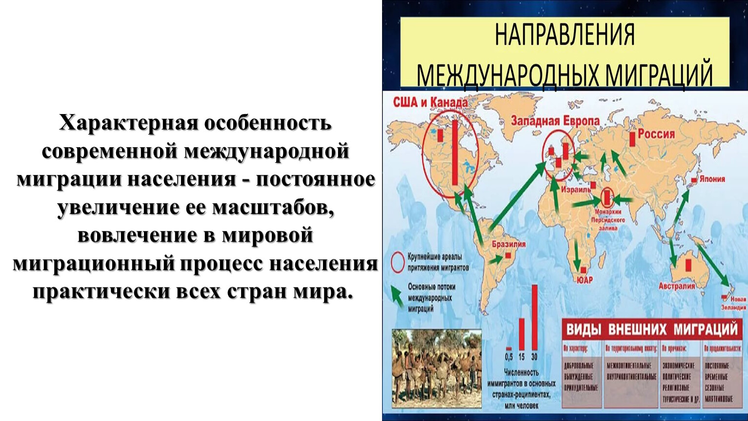 Международных направлений. Направления международной миграции. Основные направления международной миграции. Основные потоки международных миграций. Характеристика международных миграций.