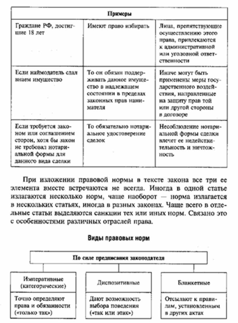 Используя текст учебника заполните пробелы в схеме система права