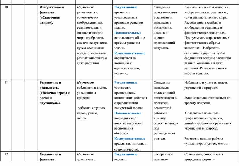 Календарно тематическое планирование май средняя группа. Календарно тематический план на тему профессии в средней группе.