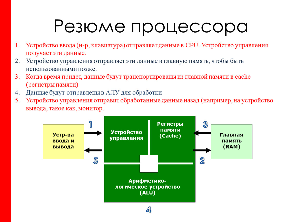 Процессор устройство ввода. Устройство процессора схема. Логическое устройство процессора. Процессорные устройства. Назначение. Характеристики.