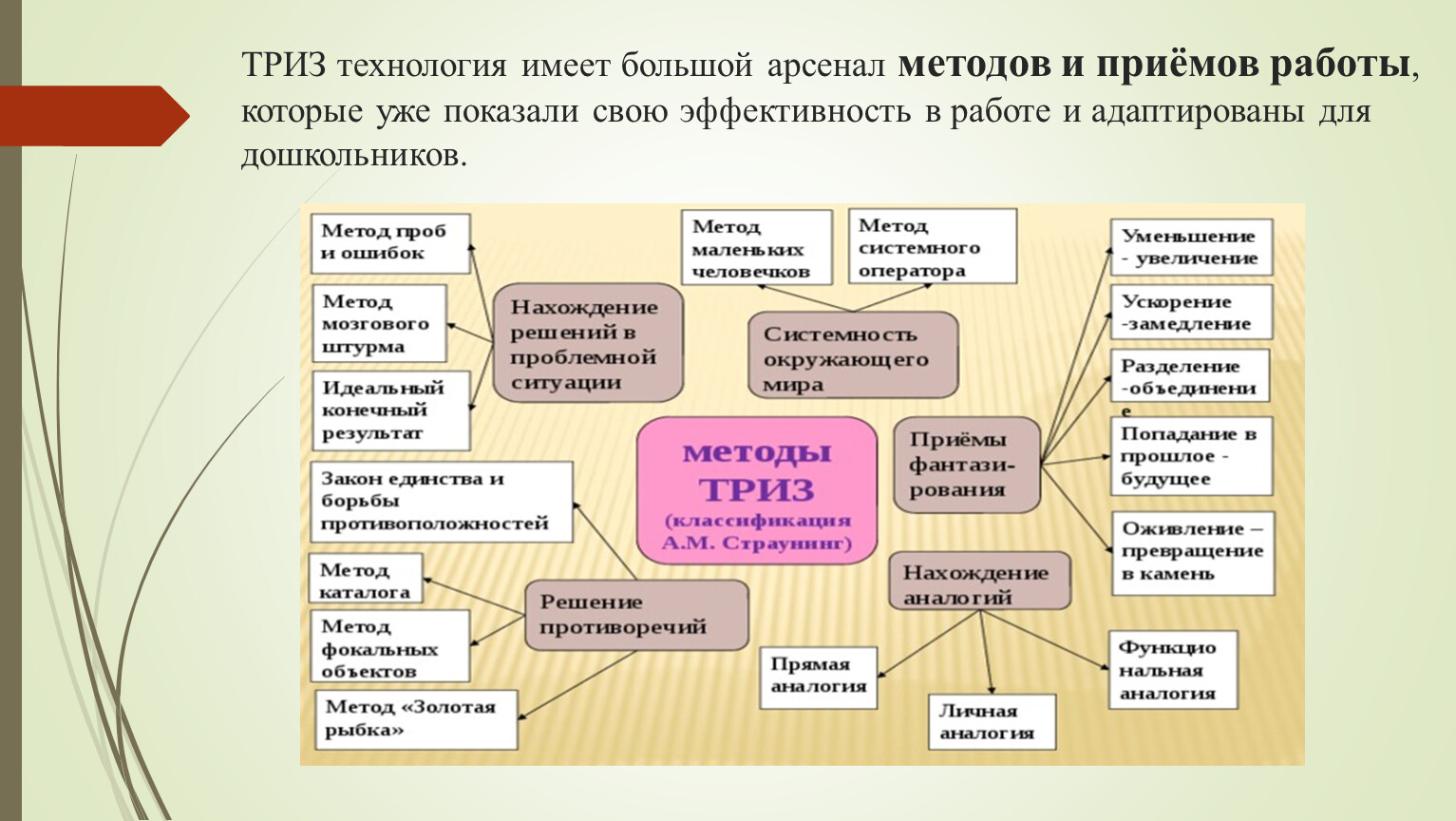 Триз технологическая карта занятия