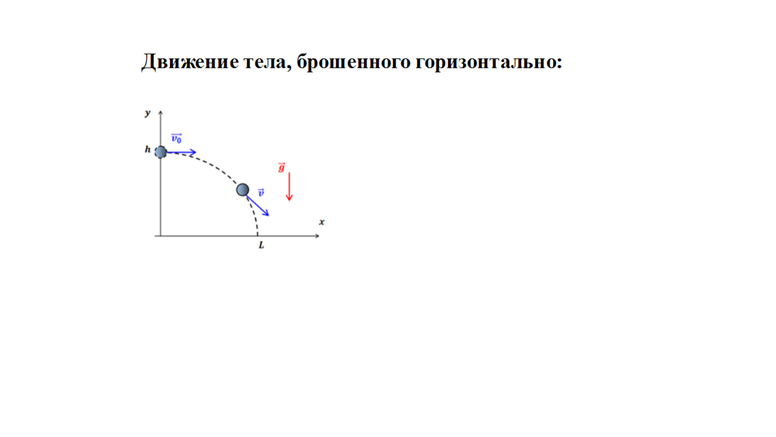 Горизонтальное движение тела