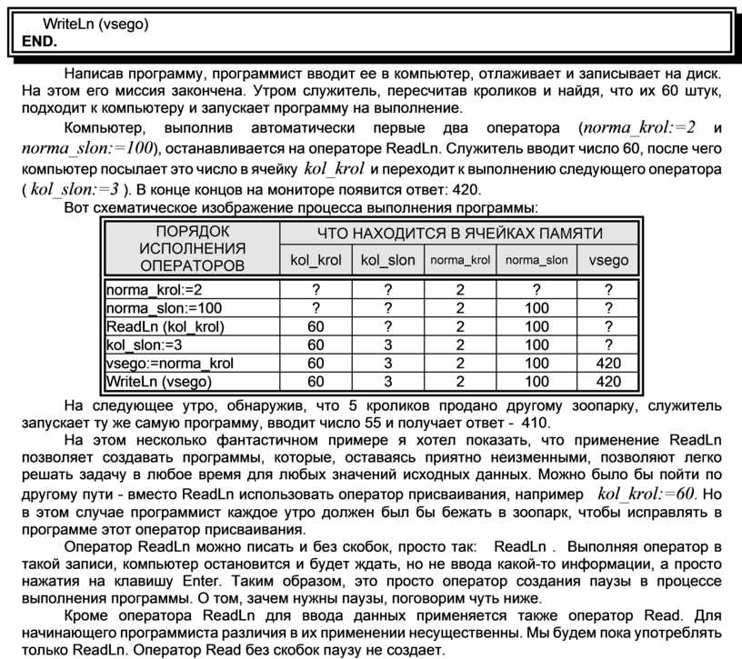 Два друга по разному ищут ошибки в программах кирилл написав программу сразу запускает ее