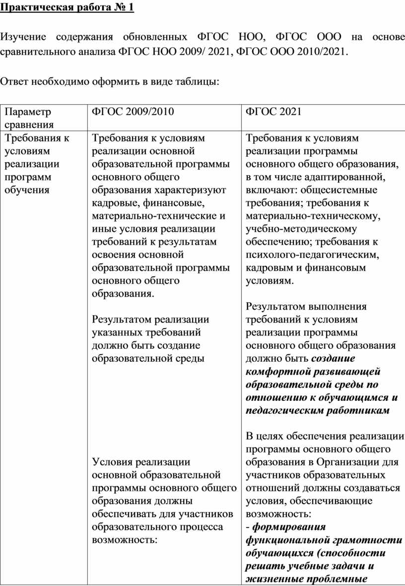 Сравнение фгос 2009 2010 фгос 2021. Сравнительный анализ ФГОС НОО 2009/ 2021 заполнить таблицу.