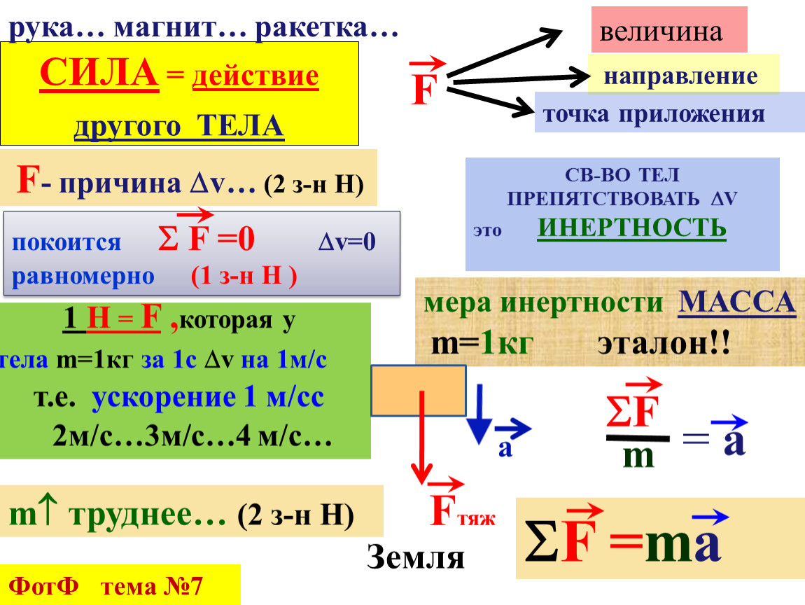 Что является мерой инертности тела. Сила мера инертности. Сила это мера инертности тела. Инертность в химии. Мера инертности это масса сила ускорение.