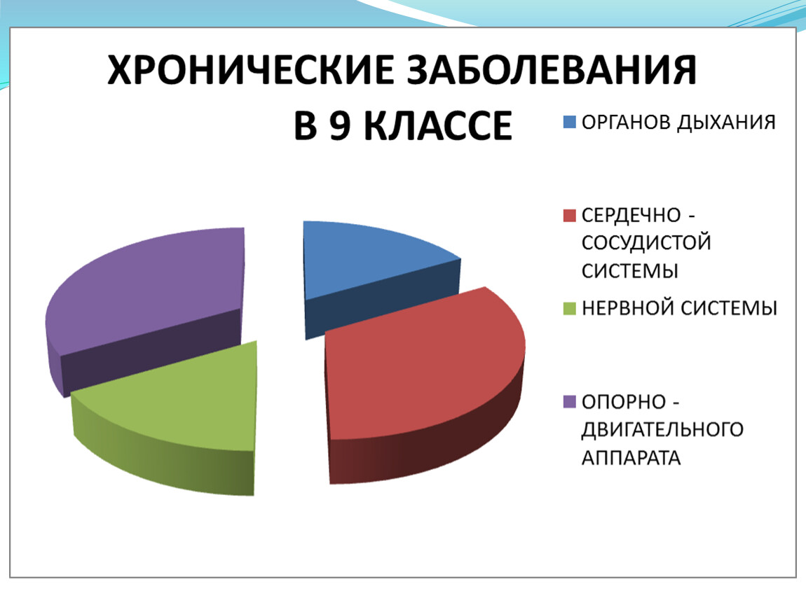 Выбор профессии 9 класс. Здоровье и выбор профессии. Здоровье и выбор профессии 9 класс презентация. Здоровье и выбор профессии 8 класс технология. Здоровье и выбор профессии 9 класс конспект урока.