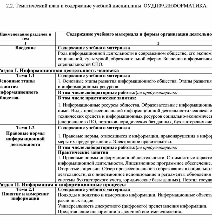 Примерные программы для спо топ 50