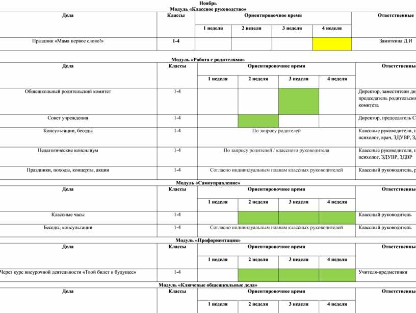 План воспитательной работы по модулям 7 класс