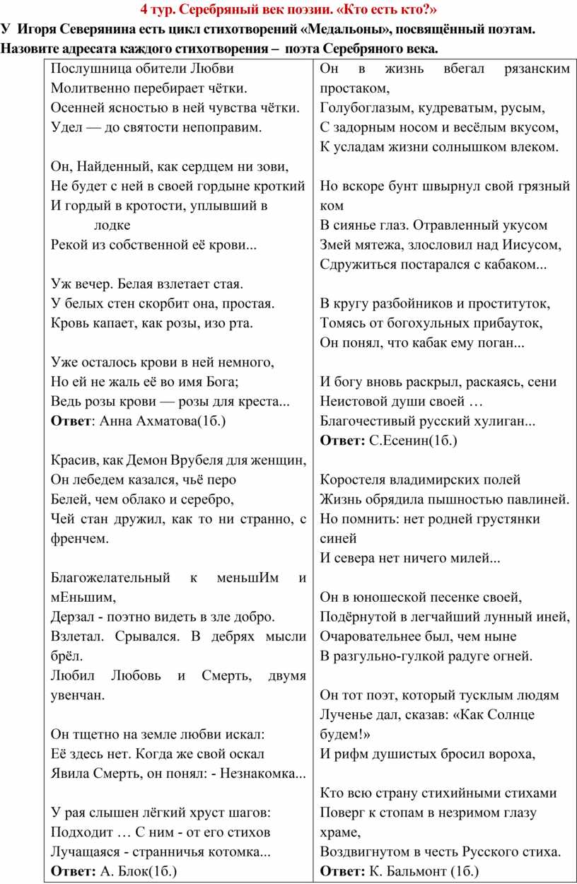 Серебряный век поэзии. «Кто есть кто?»