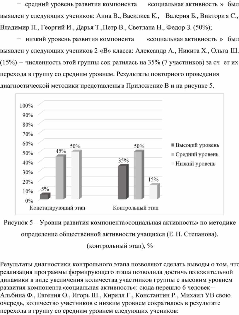 Анна В., Василиса К., Валерия Б