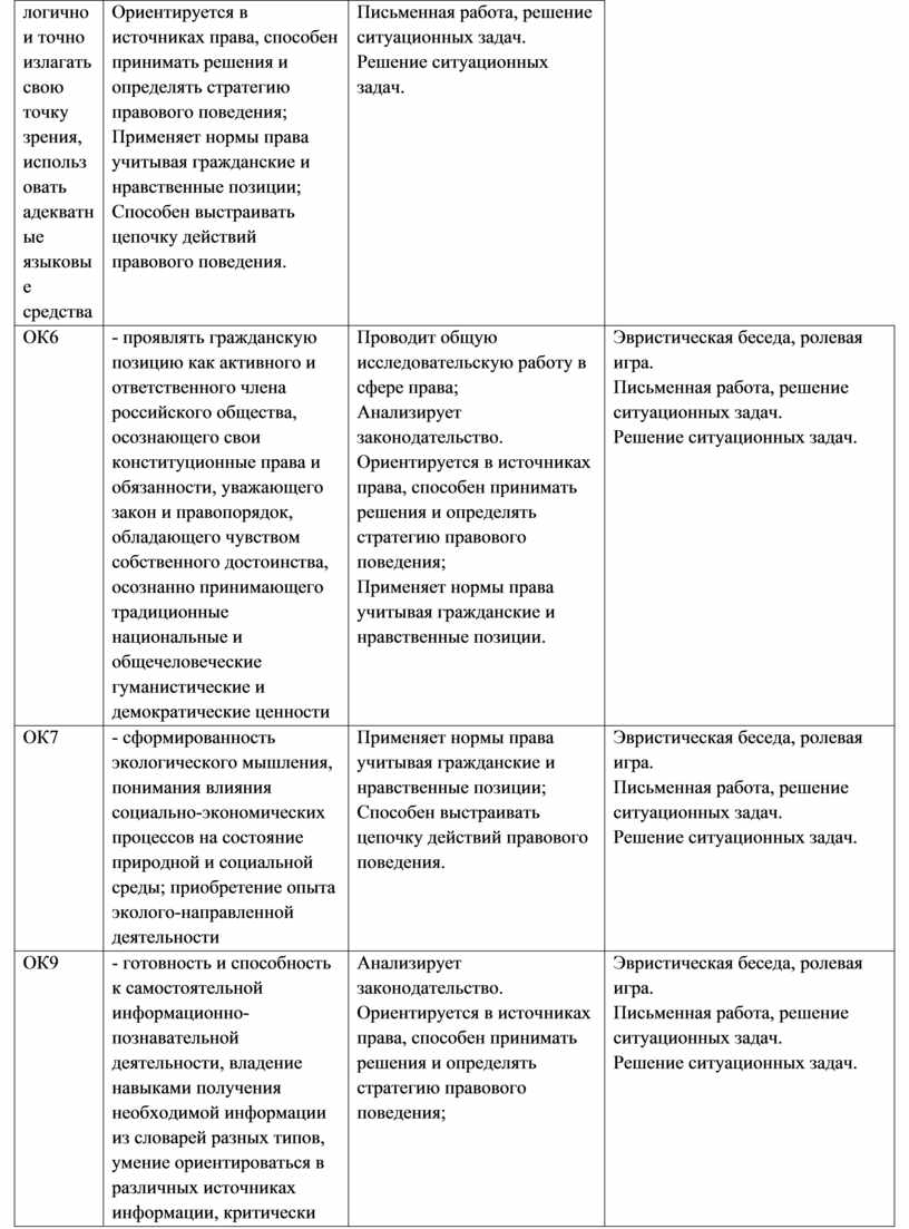 Ориентируется в источниках права, способен принимать решения и определять стратегию правового поведения;
