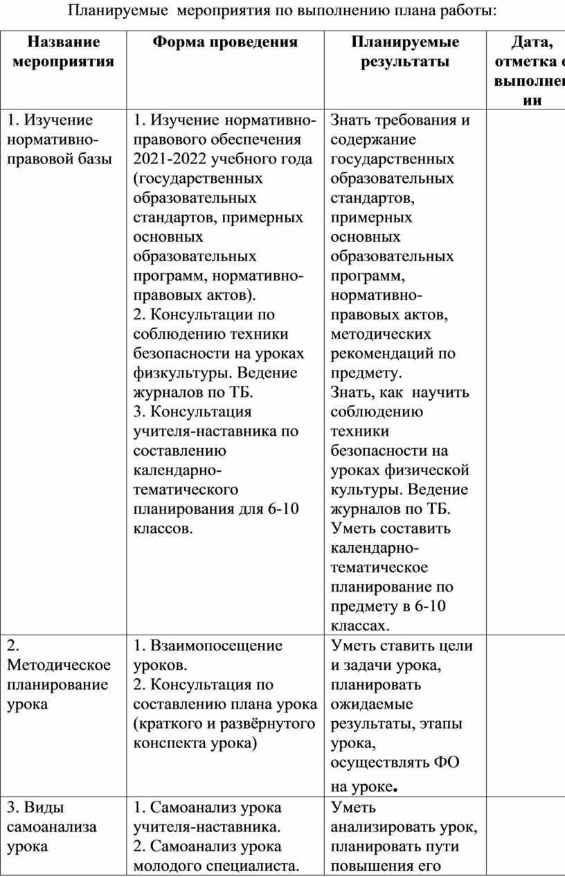 Перспективный план работы наставника воспитателя с молодым специалистом в детском саду