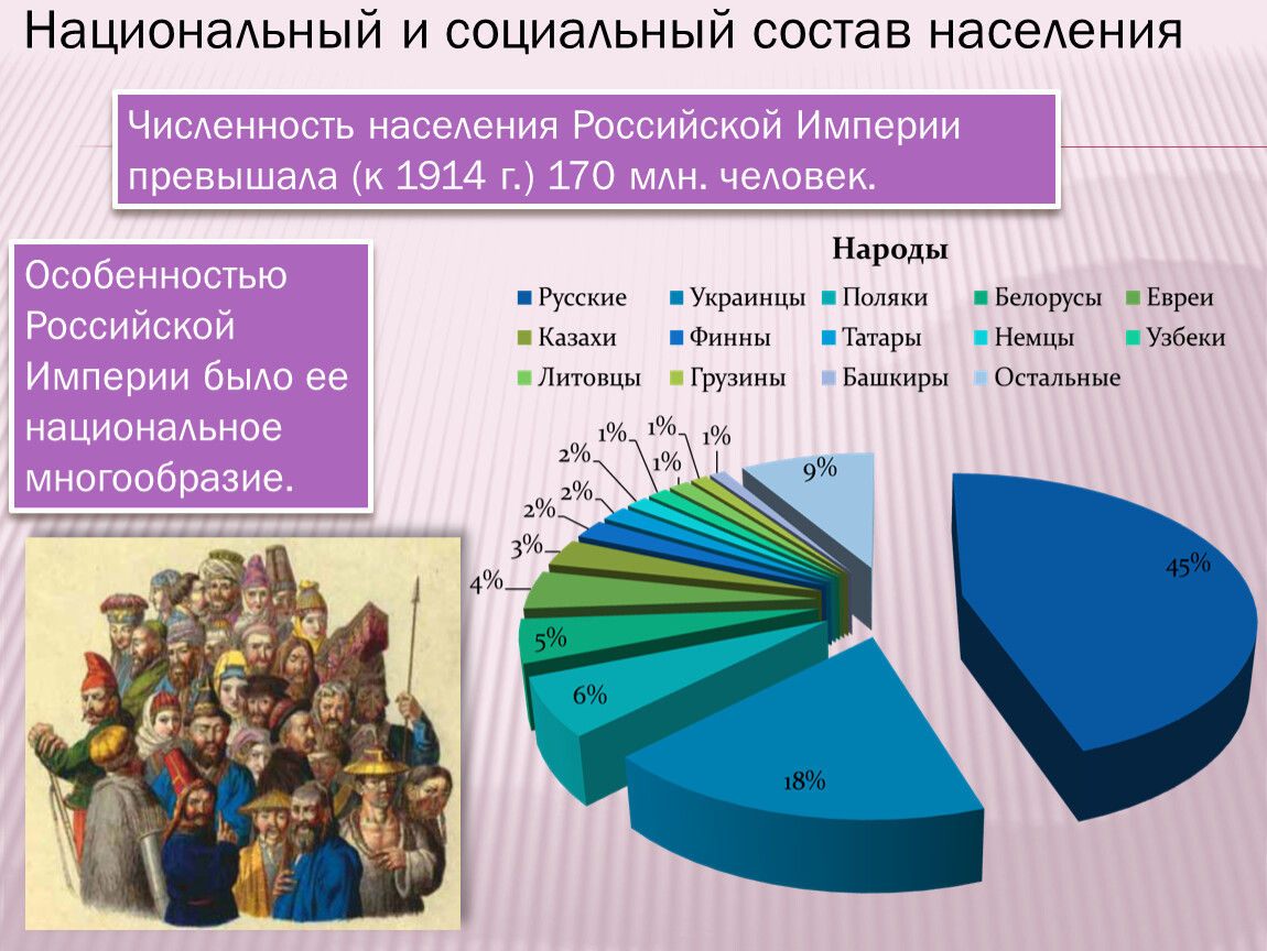 Национальный состав народов россии