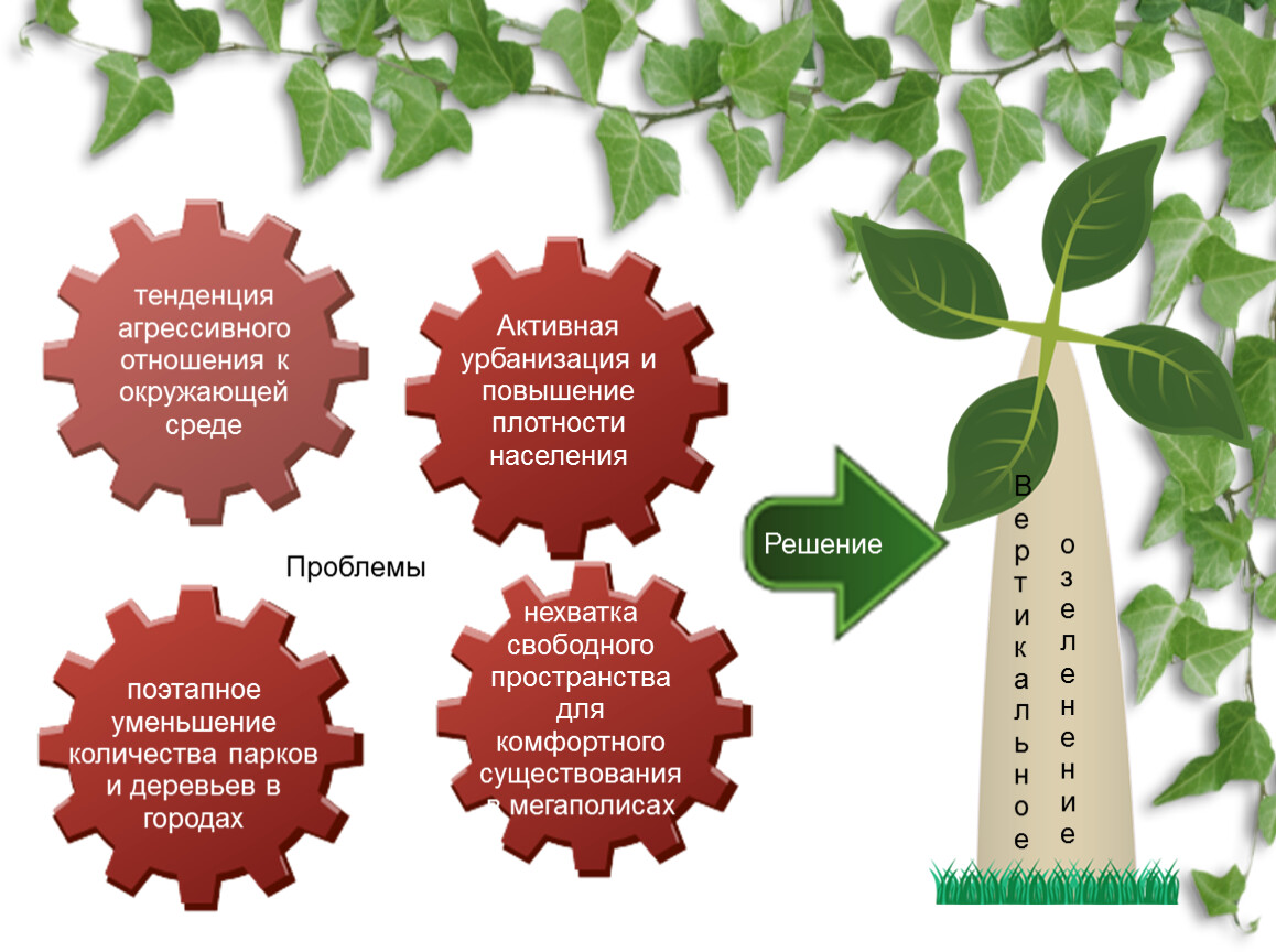 Цель улучшение окружающей среды. Дерево целей для озеленения города. Урбанизация и природная среда. Урбанизация деревьев в городе. Дерево проблем города.