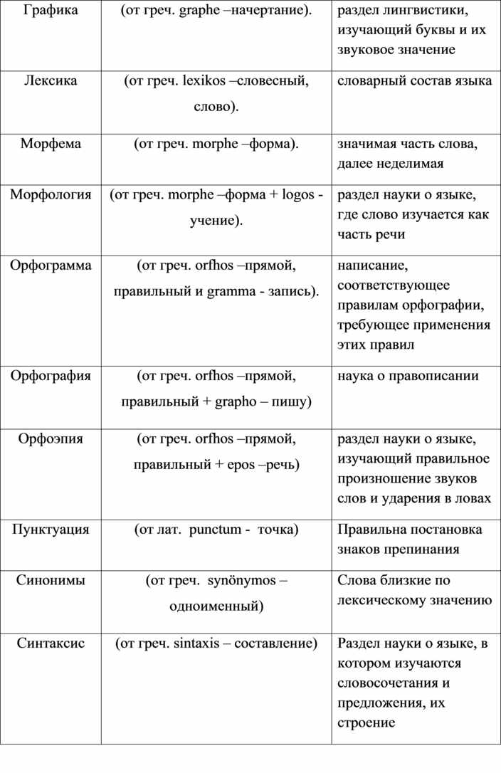 Лингвистические термины - Этимологический словарь онлайн