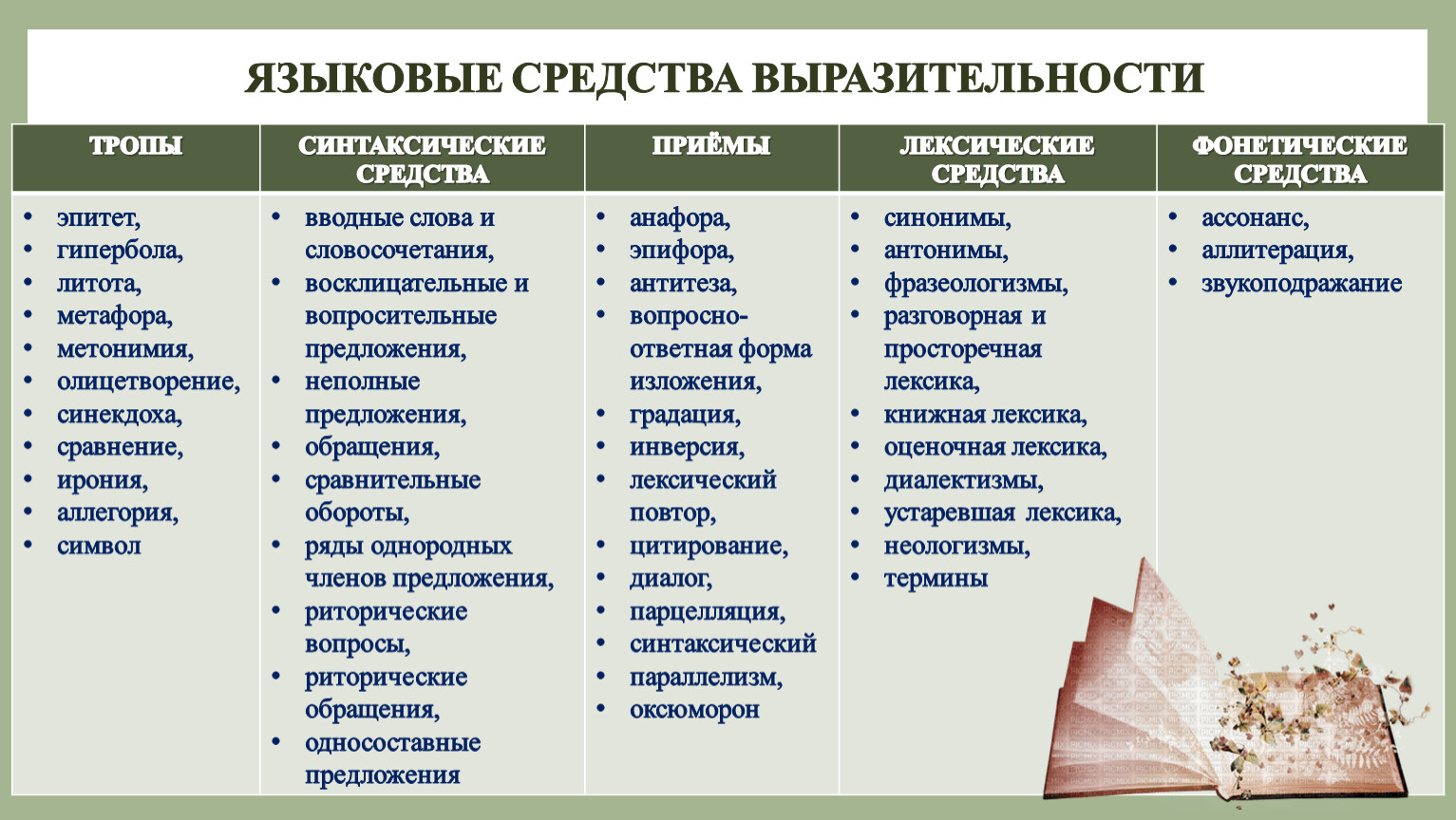 Задание 26 ПРАКТИКА. Средства художественной выразительности.