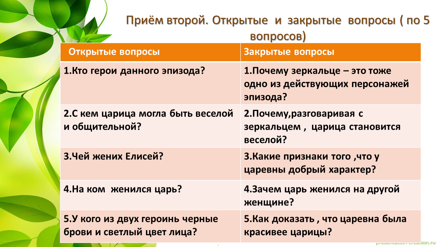 Прием со 2 июля. Художественные приемы 2 класс литературное чтение.