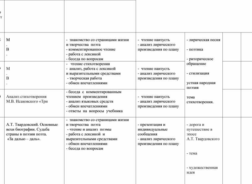 М.В. Исаковский . Основные вехи биографии поэта