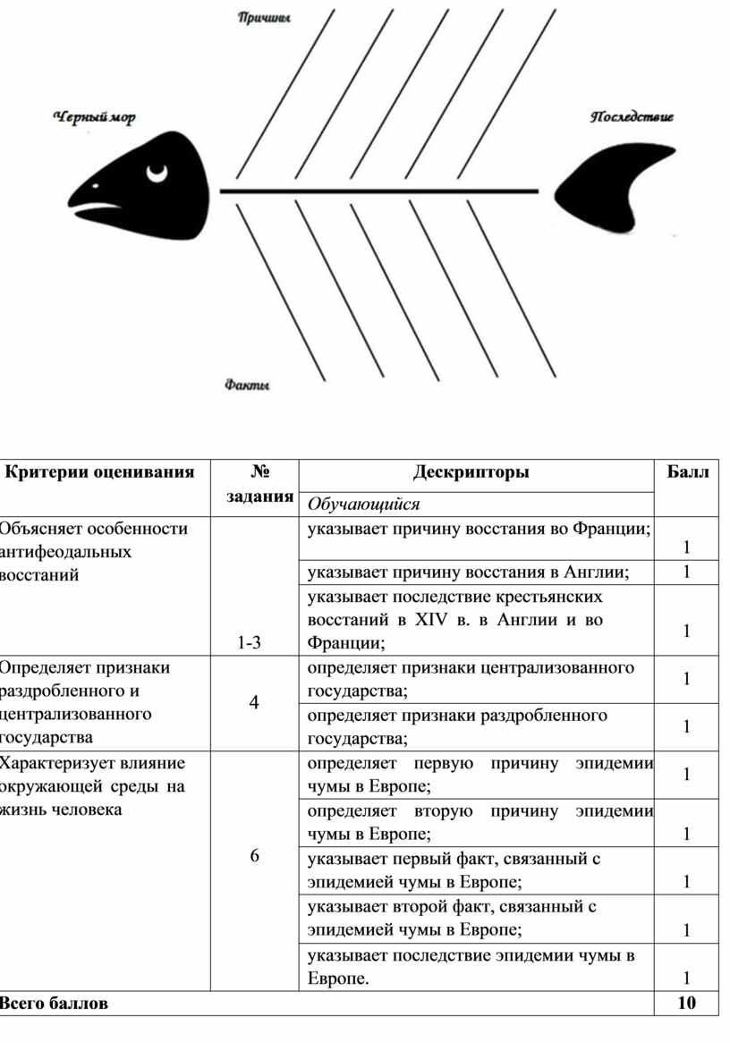 СОР Всемирная История 6 класс