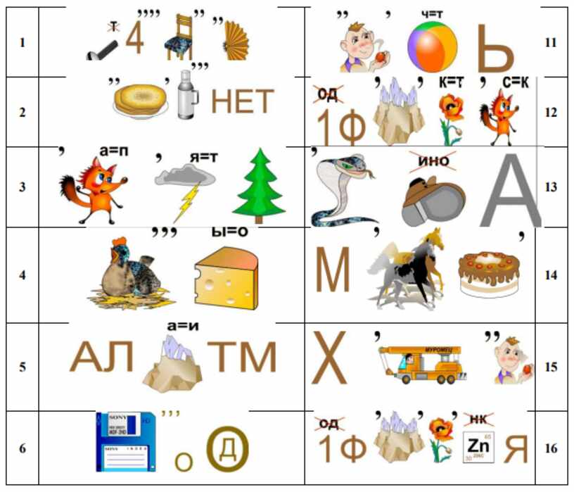 Расшифровка ребуса по фото онлайн бесплатно