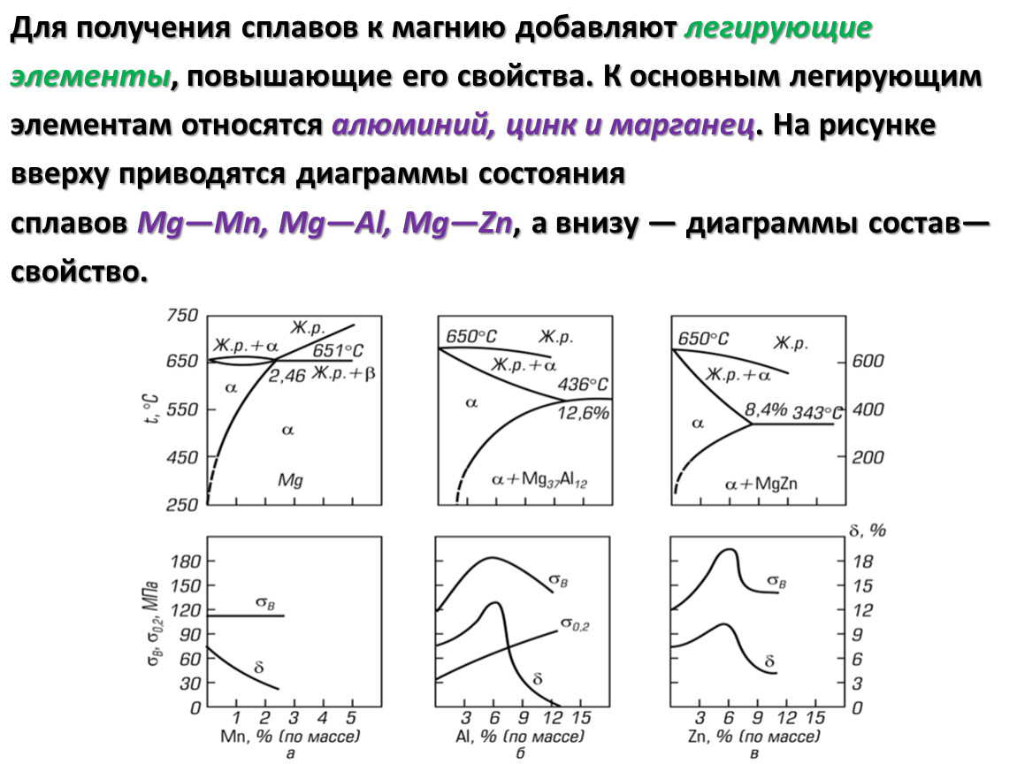 Получение сплавов. Легирующие элементы магния. Способы получения сплавов. Легирующие элементы магниевых сплавов. Выберите способы получения сплавов:.