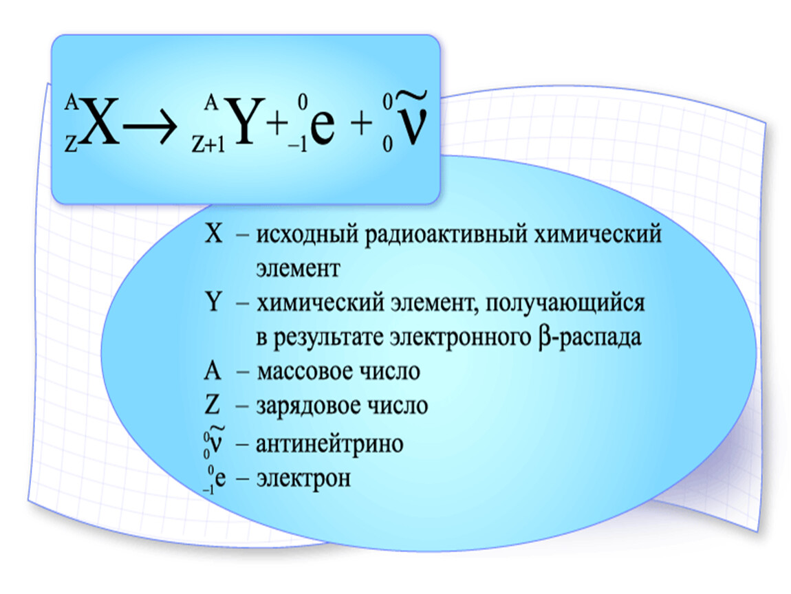Бета распад класс. Пример реакции бета распада. Электронный распад формула. Альфа бета гамма распад формулы. Бета распад формула.