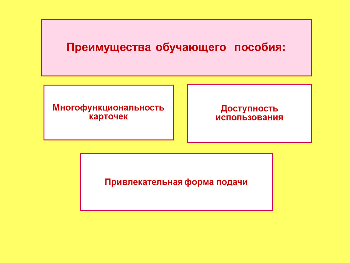 Презентация с использованием интерактивной доски