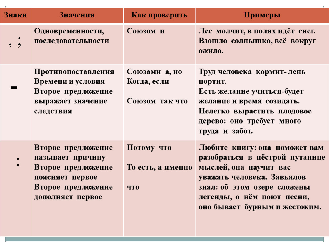 Табличка значений. Примеры знака значения и смысла. Примеры предметного значения знака. Знаки в значении потому. Что означает знак в примерах.