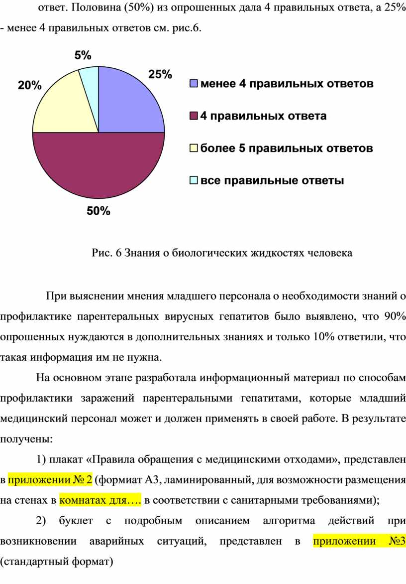 Повышение информированности младшего медицинского персонала о профилактике  парентеральных гепатитов Дипломный проект сту