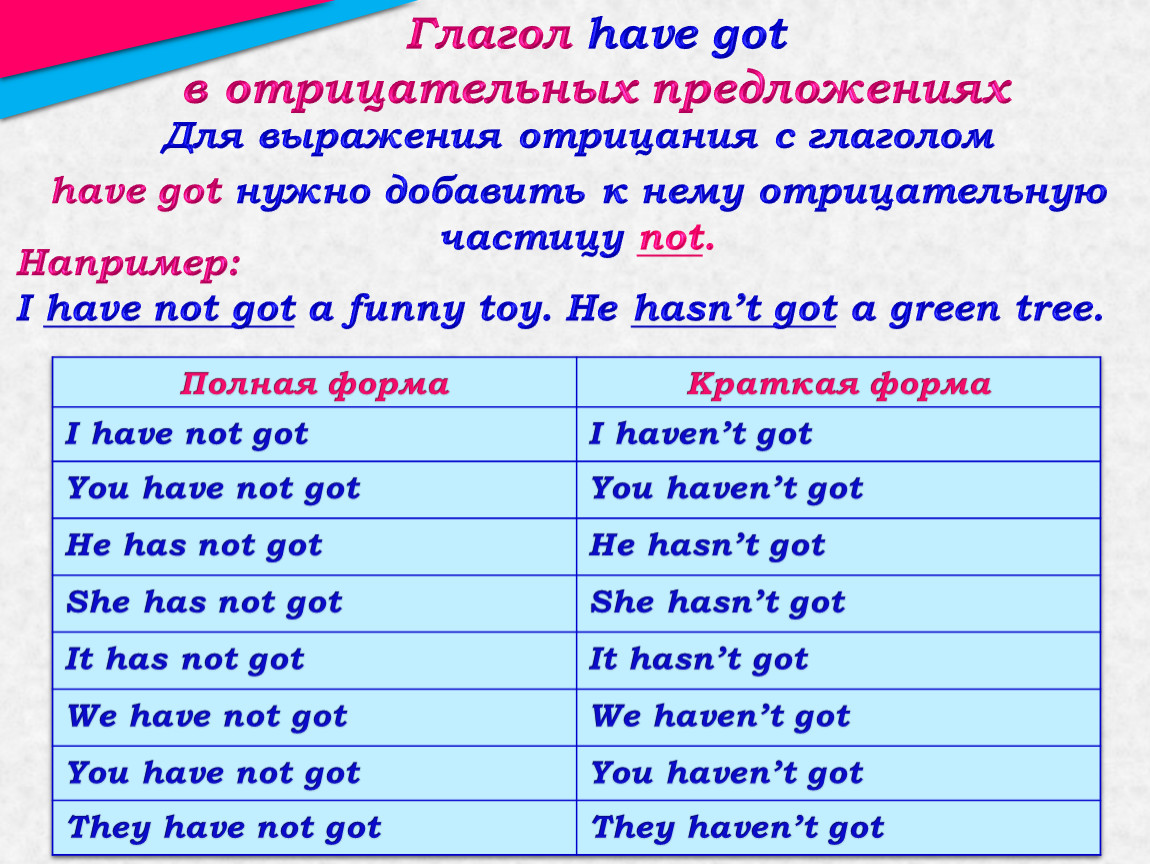 Does not have to be. Have got has got вопросительная форма. Отрицательная форма глагола have got has got. Вопросительная форма глагола have got has got. Глагол have got в английском языке 3 класс.