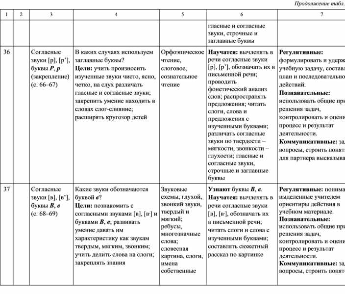 Рабочая программа литературное чтение 1