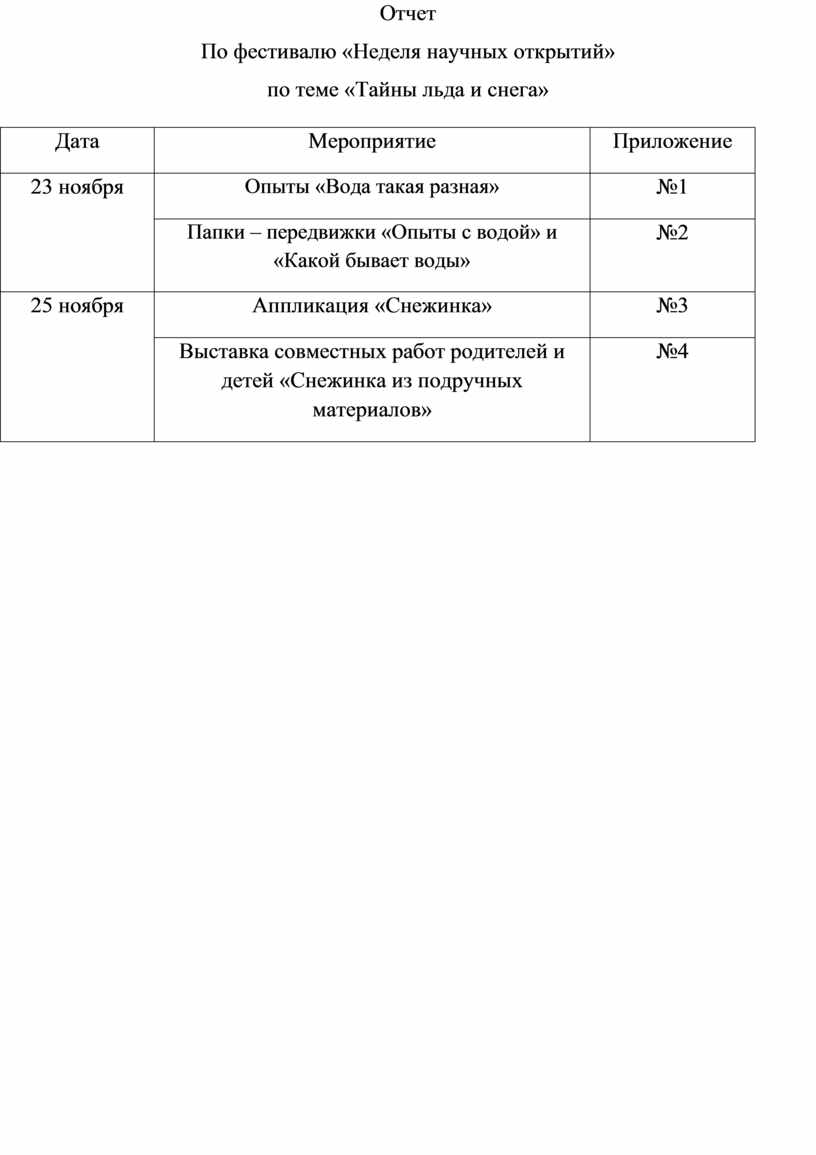 Тайны снега и льда проект