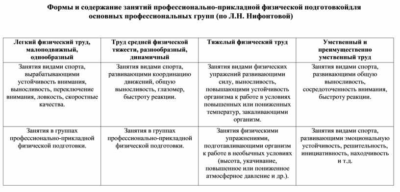 В какой из разделов плана занятия физической подготовкой раскрываются задачи занятия