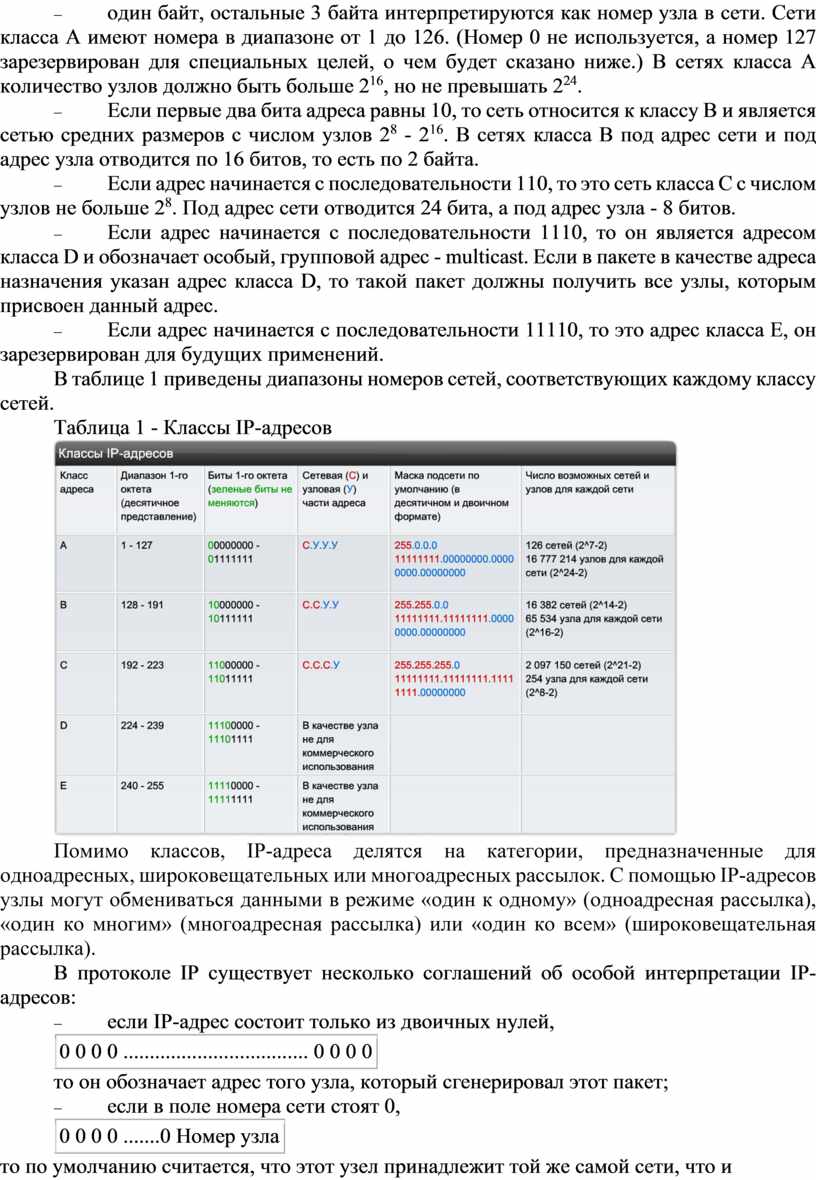 Принципы работы компьютерных сетей ip адрес 10 класс