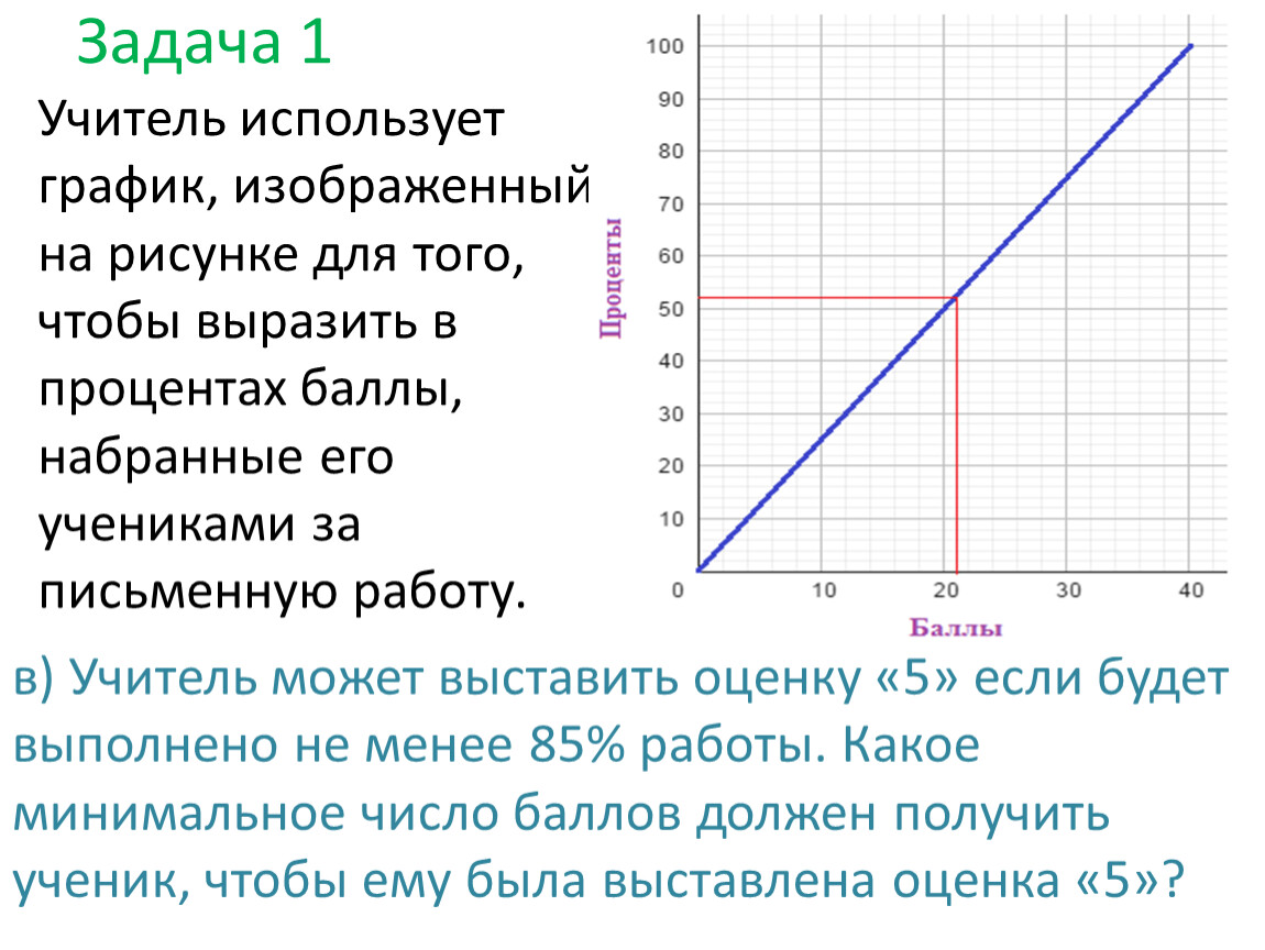 Учитель провел опыт изображенный на рисунке