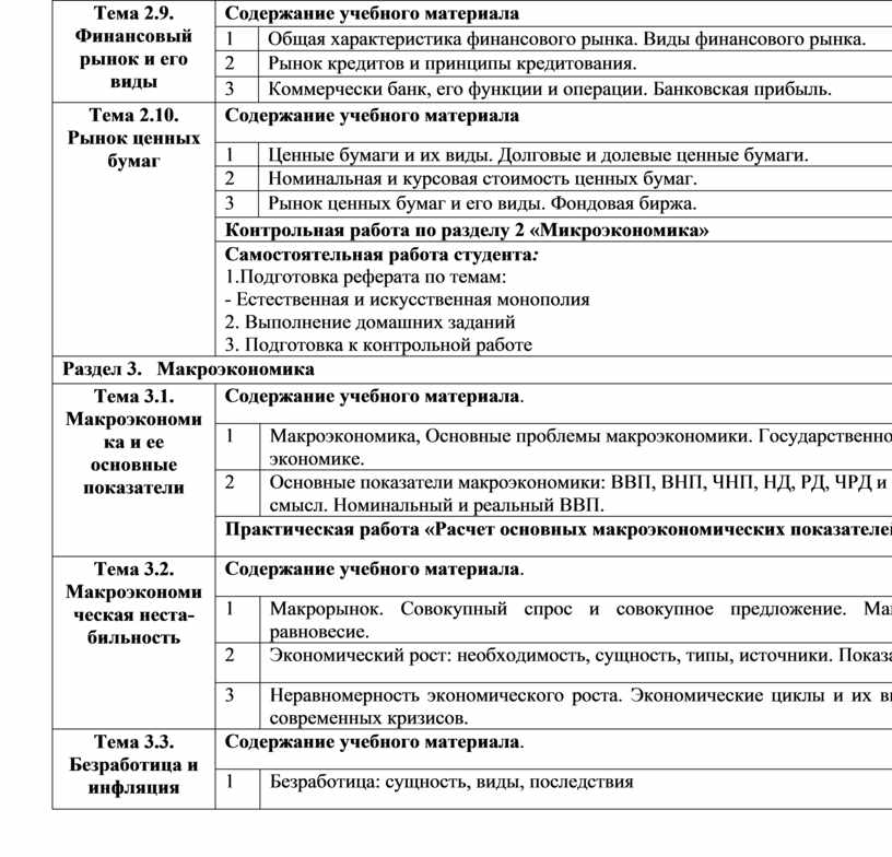 Контрольная работа по теме Финансовый рынок, сущность, виды, функции