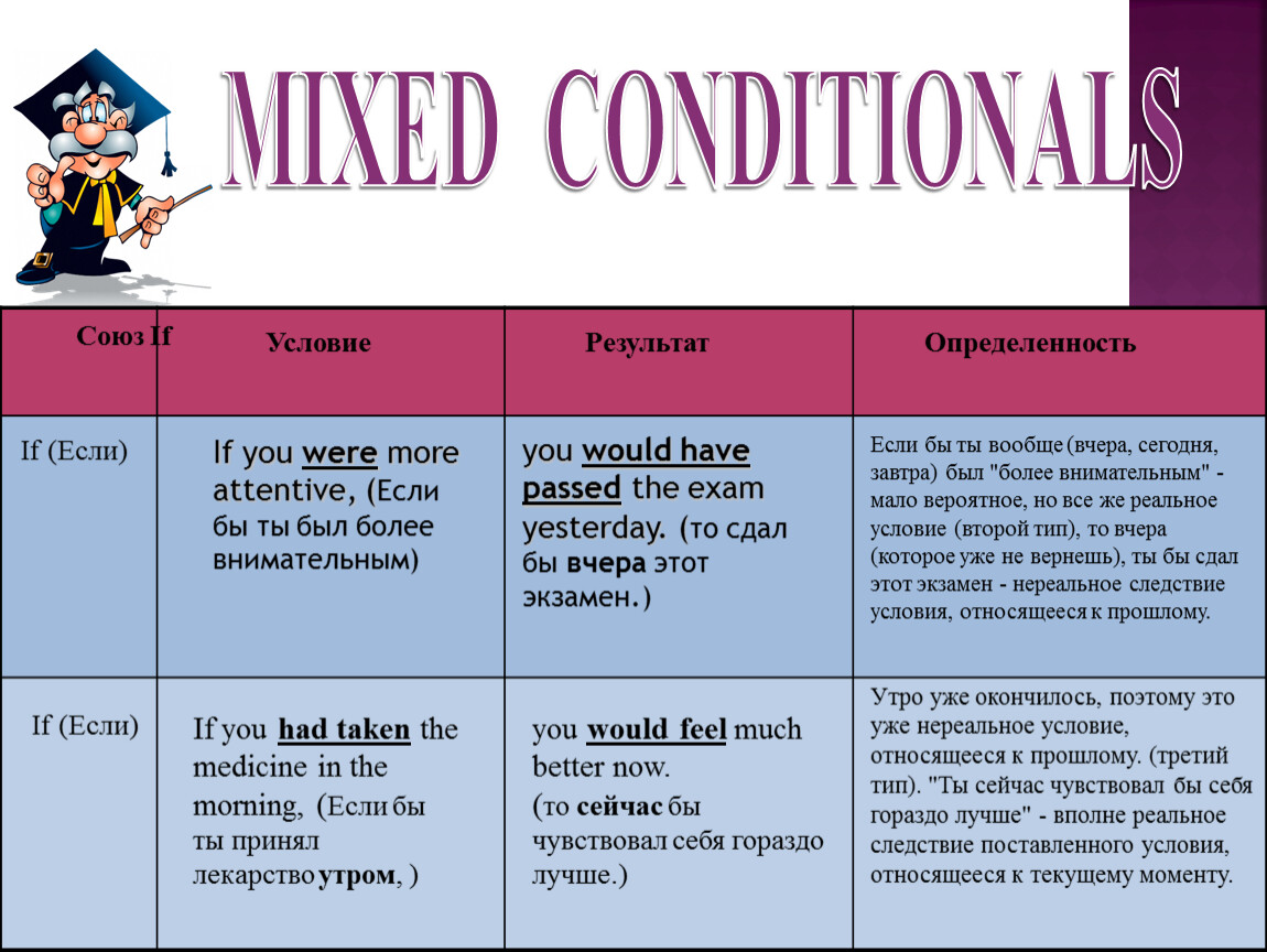 Wordwall 3 conditional. Mixed conditionals в английском языке таблица. Условные предложения в английском Mixed. Смешанный Тип условных предложений. Conditionals смешанный Тип.