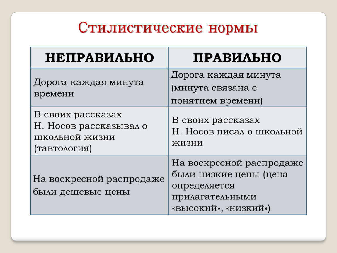 Них или их как. Стилистические нормы. Стилистические нормы примеры. Нарушение стилистических норм. Стилистические нормы языка.