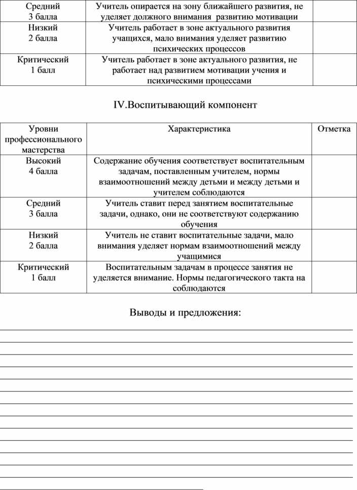 Карта анализа учебного занятия