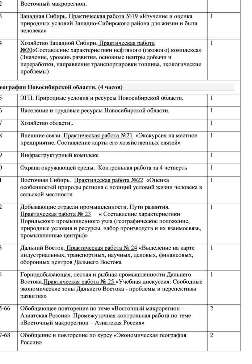 Рабочая программа по географии 5-9 классы