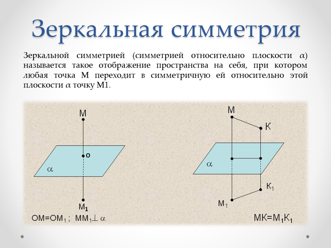 Зеркальная симметрия. Зеркальная симметрия (симметрия относительно плоскости).. Отображение плоскости зеркальная симметрия. Зеркальная плоскость симметрии.