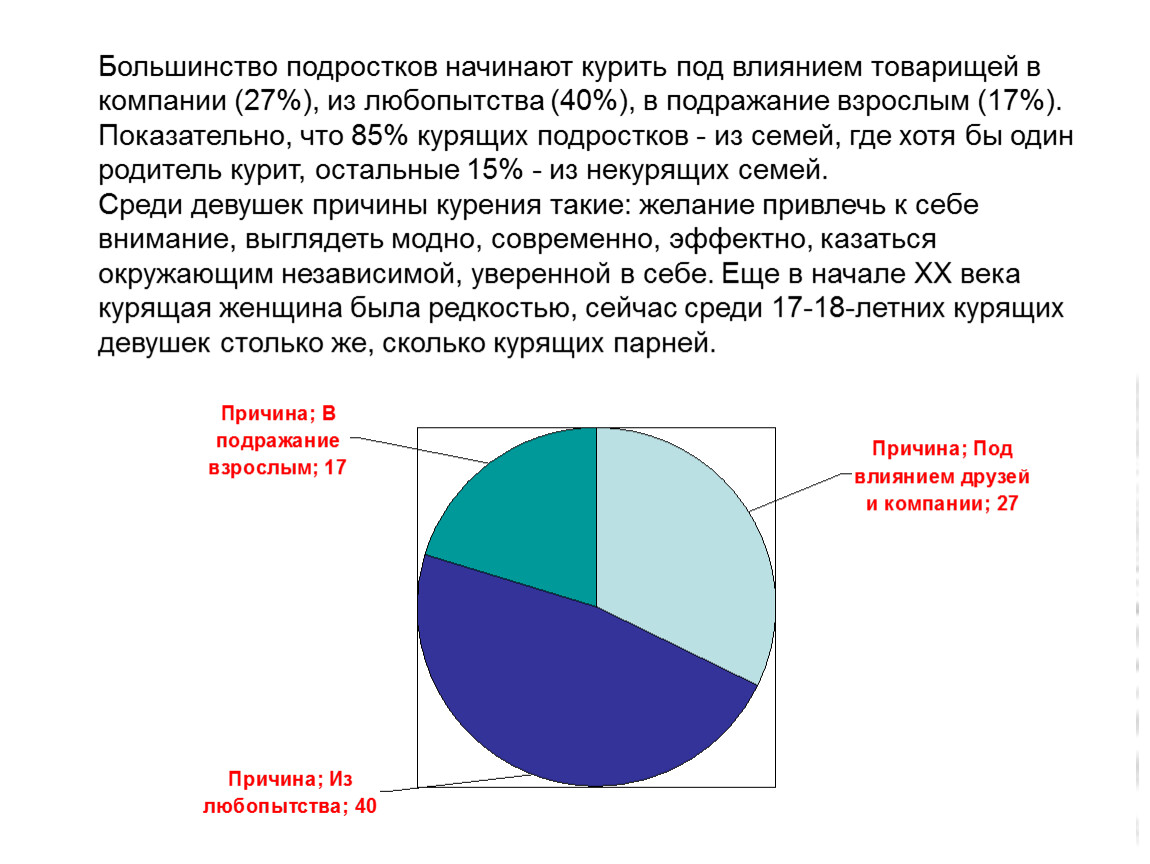 Курить большинство. Почему люди начинают курить диаграмма. Причины любопытства. С какого возраста дети начинают курить. Из-за чего большинство подростков начинают курить.