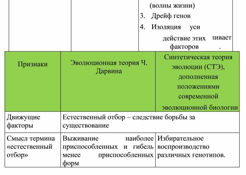 Линней ламарк дарвин презентация