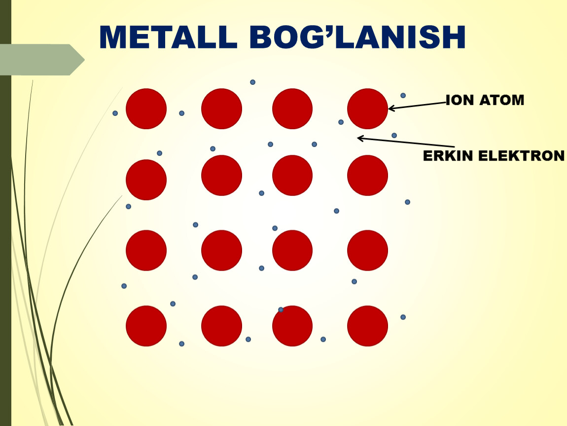 Operator bilan bog lanish. Metall boglanish. Bog'lanish. Metall bog’lanishlar. Ion bog'lanish Misol.