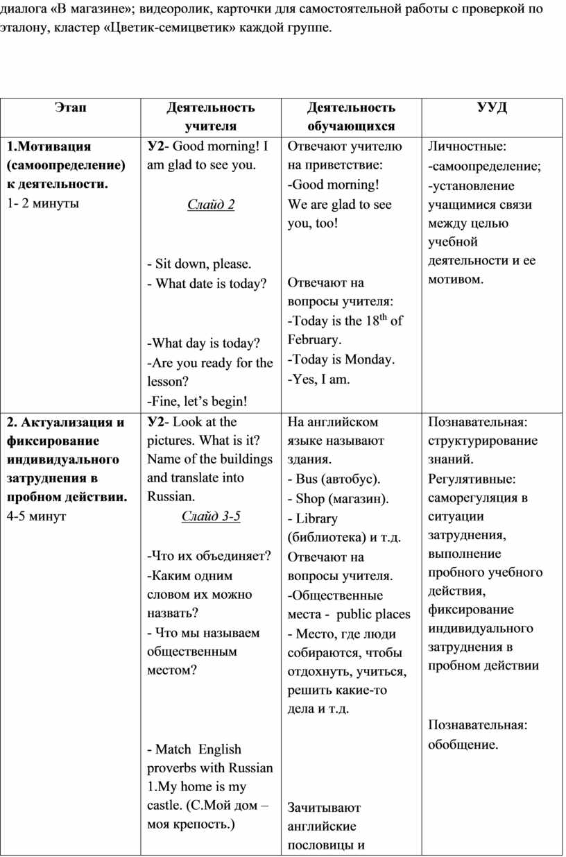 Интегрированный урок по английскому языку и обществознанию на тему  