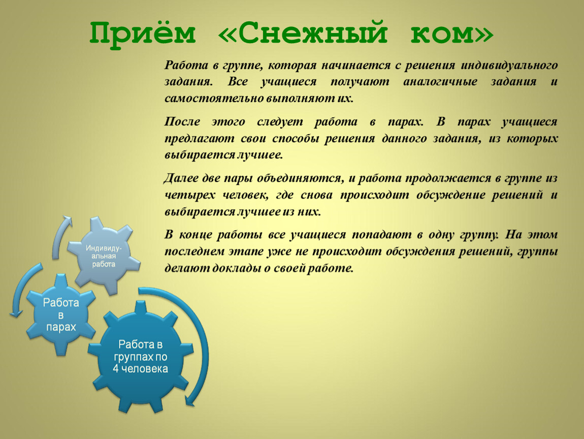 Что значит прием. Прием снежный ком. Игра снежный ком. Методика снежный ком. Снежный ком метод обучения.